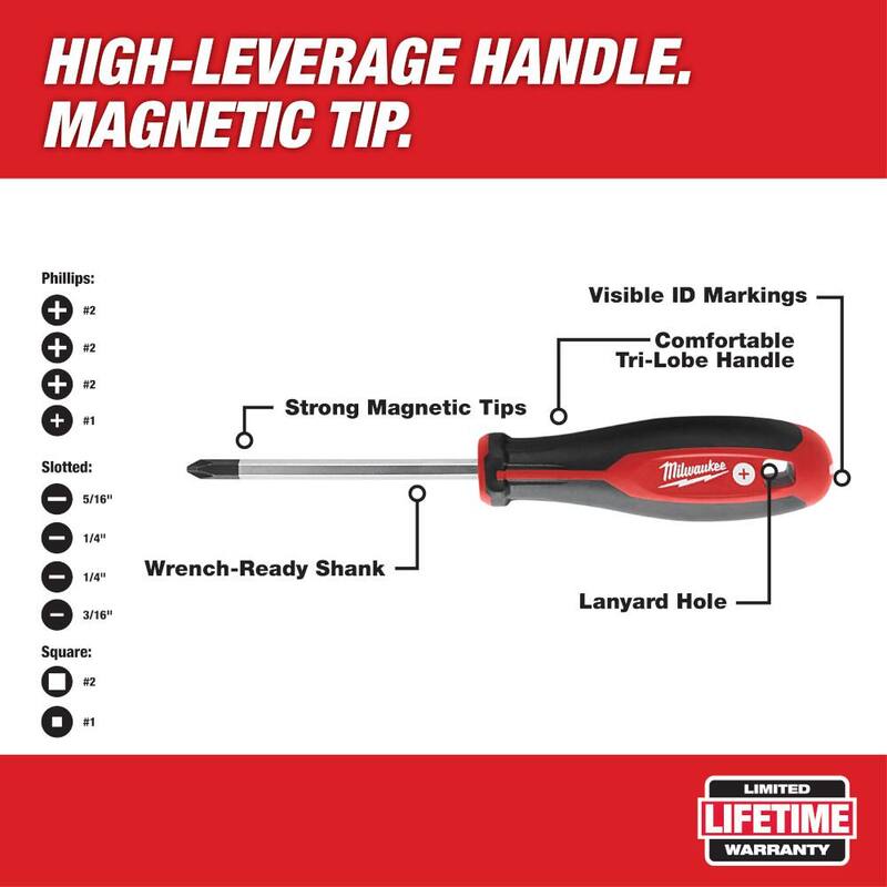Milwaukee 10 in. Jobsite Tool Backpack with Screwdriver Set (11-Piece) - 48-22-8200-48-22-2710
