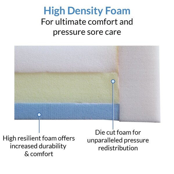 Medmattress.Com FitRight Mattress Cover Package - 36"x84" Large(48"-66") 5" Depth - INCON-SET-CVR-36845-L