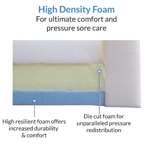 Medmattress.Com FitRight Mattress Cover Package - Full XL(60"-70") 8" Depth - INCON-SET-CVR-54758-XL