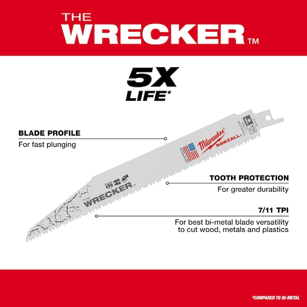Milwaukee Tool SAWZALL Demolition Blade Set (12-Piece) - 49-22-1129
