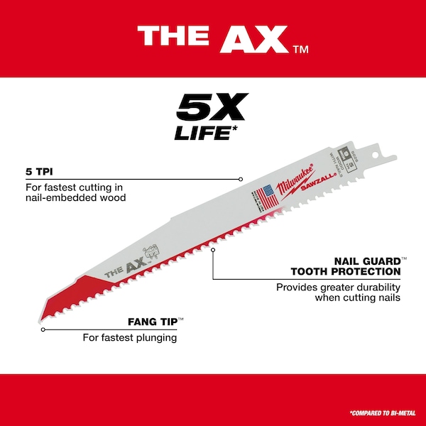 Milwaukee Tool 6" 5 TPI The Ax Sawzall  Blade (25 Pk) - 48-00-8021