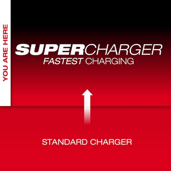 Milwaukee Tool MX FUEL REDLITHIUM FORGE HD12.0 Battery and Super Charger Expansion Kit - MXFSC-1HD12