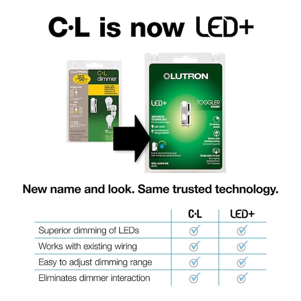 Lutron Toggler Cfl/Led Dimmr La - TGCL-153PH-LA