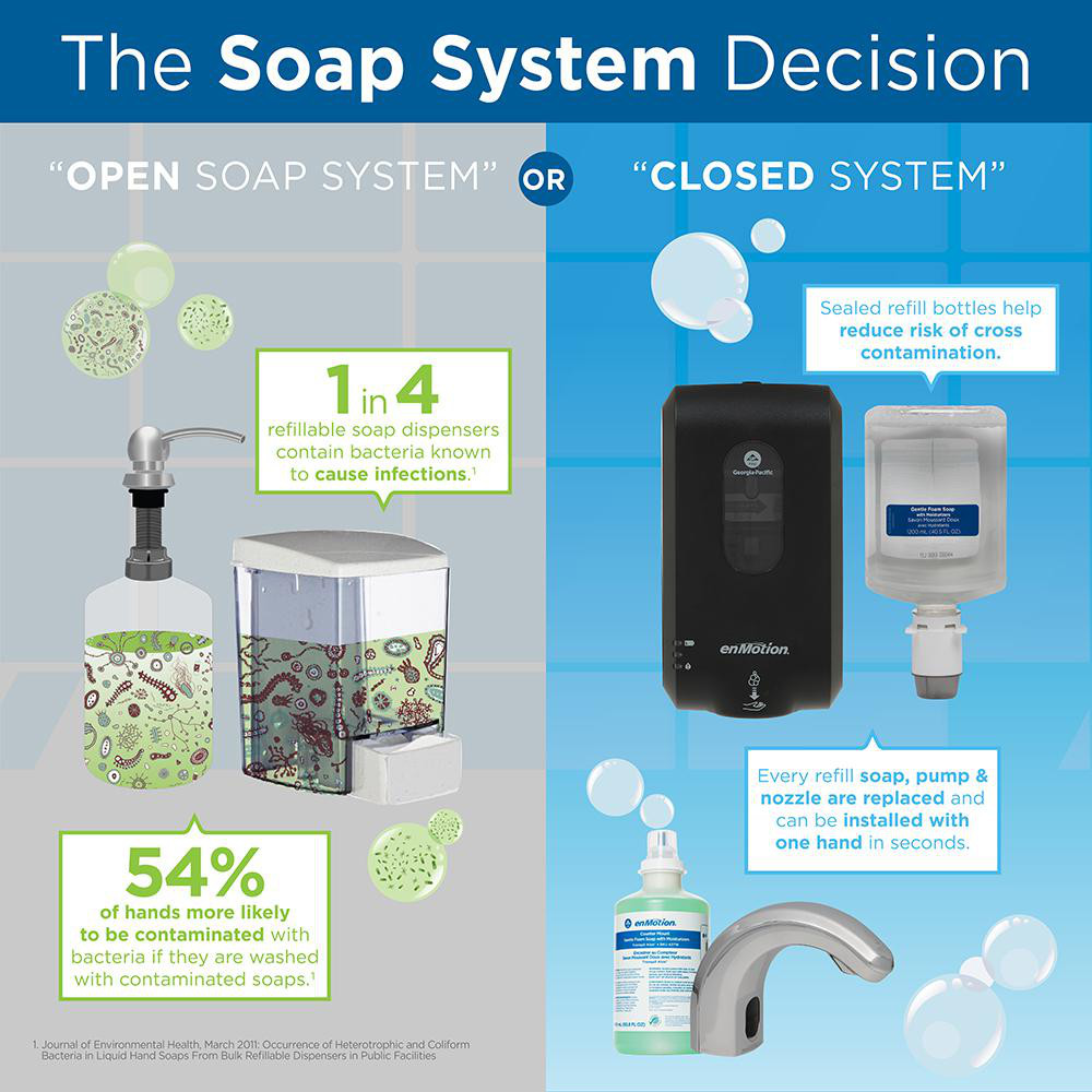 Georgia Pacific GP Pro Enmotion Gen2 Automated Touchless Soap & Sanitizer Dispenser - 52056