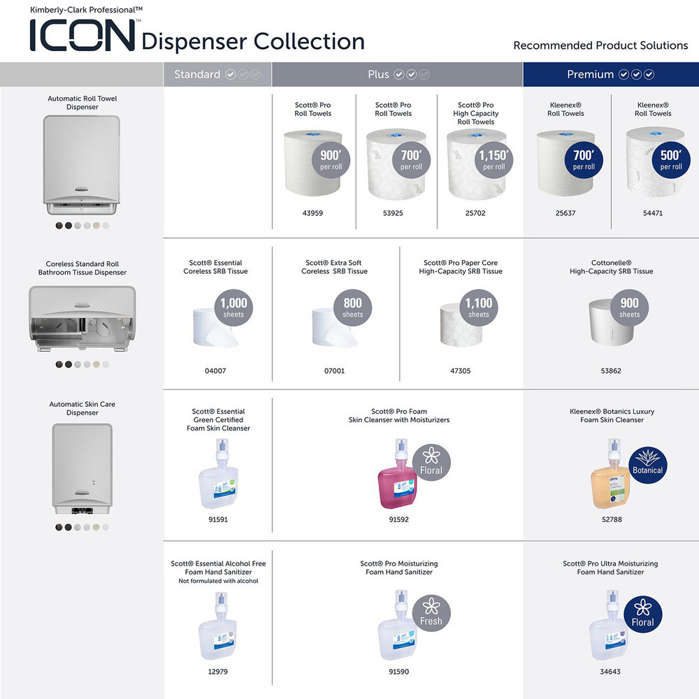 Kimberly-Clark Professional ICON Faceplate, Cherry Blossom Design, for Automatic Hard Roll Towel Dispensers - 58820