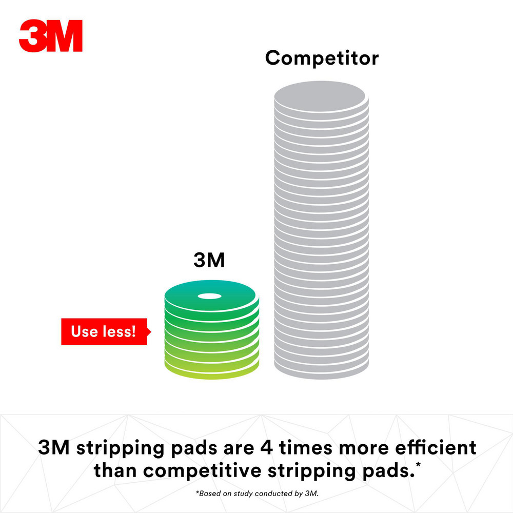 3M Floor Pads, Bonnets & Screens: Type: Niagara™ High Performance Stripping Pad 7400N; Product Type: Floor Pad; Material: Non-Woven Polyester, Non-Woven Nylon - 7010341263