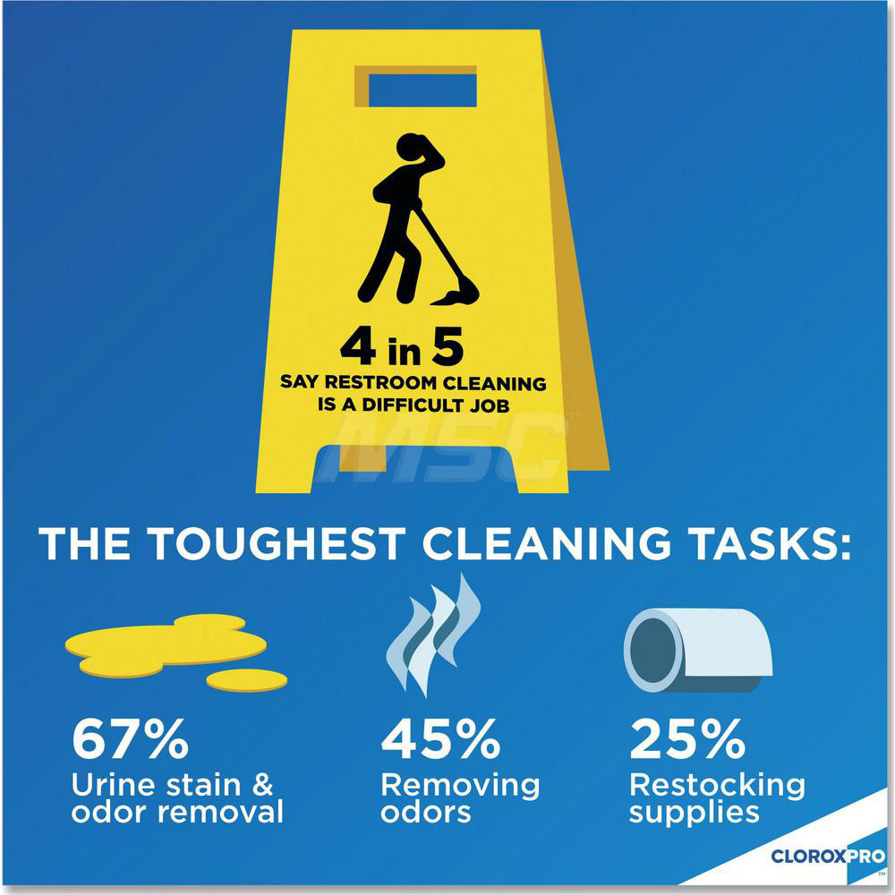 Clorox All-Purpose Cleaner: 32 oz Bottle, Disinfectant - CLO31415EA