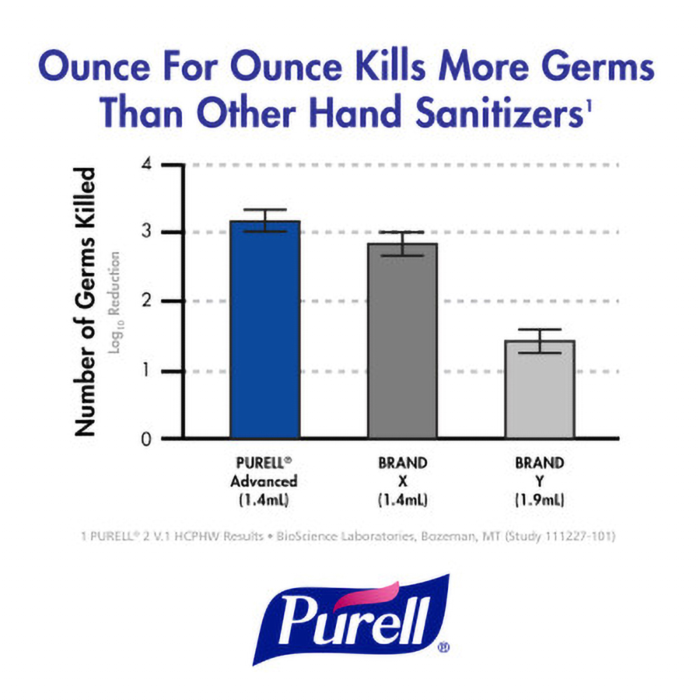 PURELL® PURELL Advanced Hand Sanitizer Refreshing Gel, 2 fl oz Travel Size Flip-Cap Bottle, Clean Scent, 24/Case - 9605-24