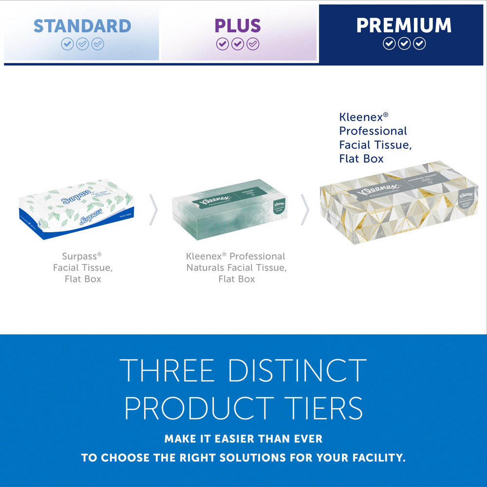 Kleenex Kleenex Facial Tissue for Business (21606), Flat Tissue Boxes - 21606