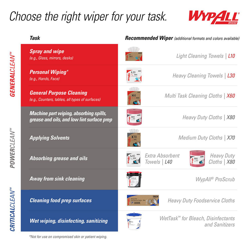 WypAll WypAll X60 Reusable Cloths (34790), Convenient Pop-Up Box, White - 34790