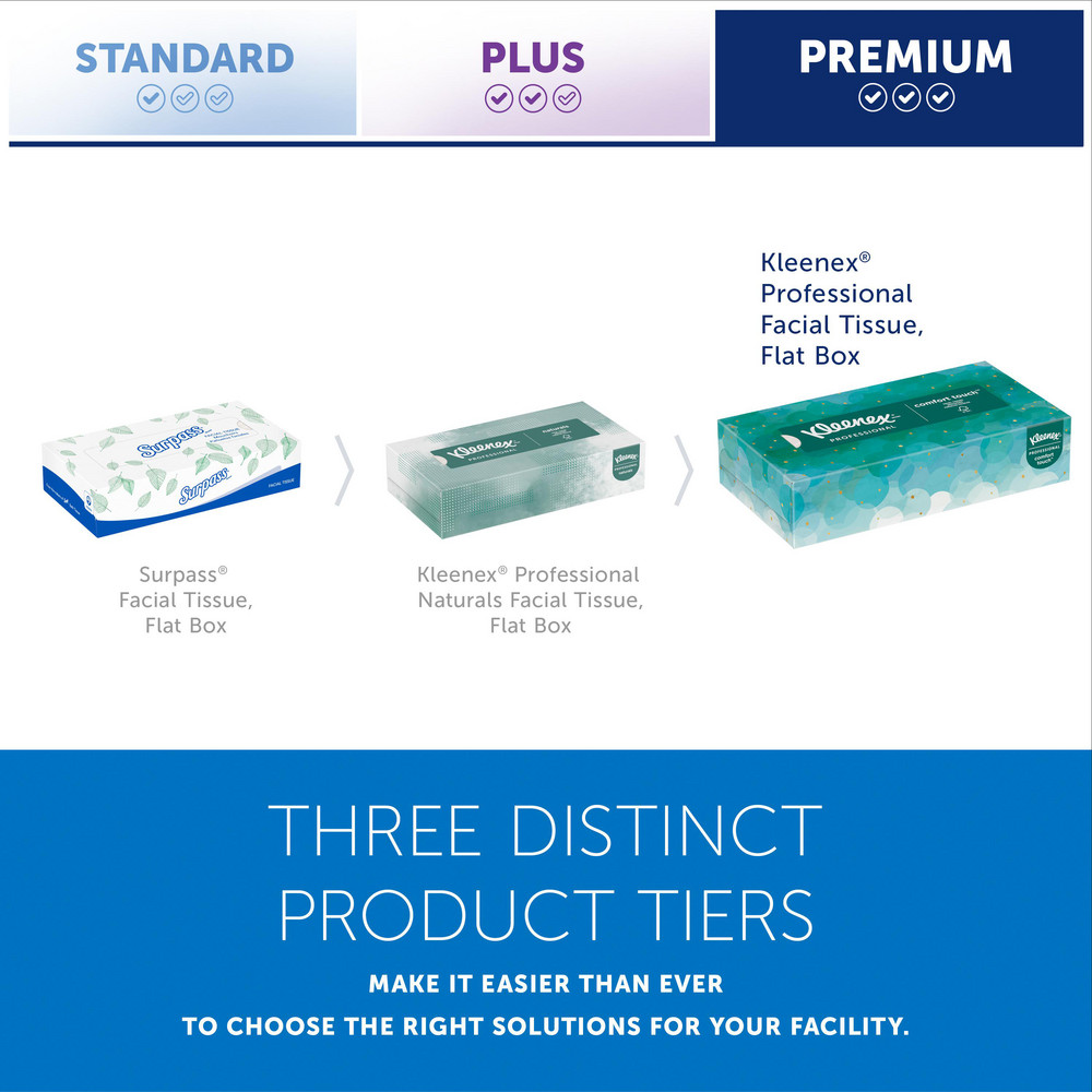 Kleenex Kleenex Facial Tissue for Business (21400), Flat Tissue Boxes - 21400