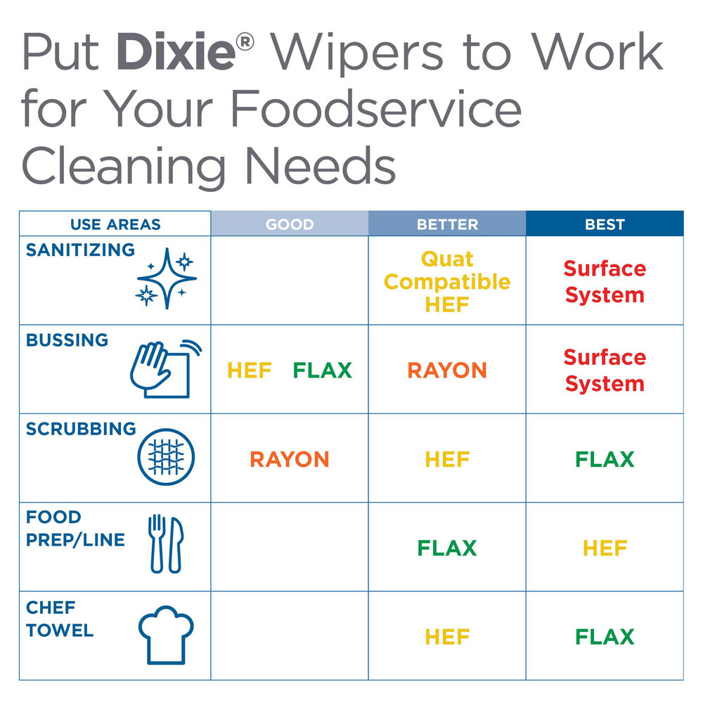 Dixie Dixie R500 Disposable Foodservice Towels, White & Blue - 29408