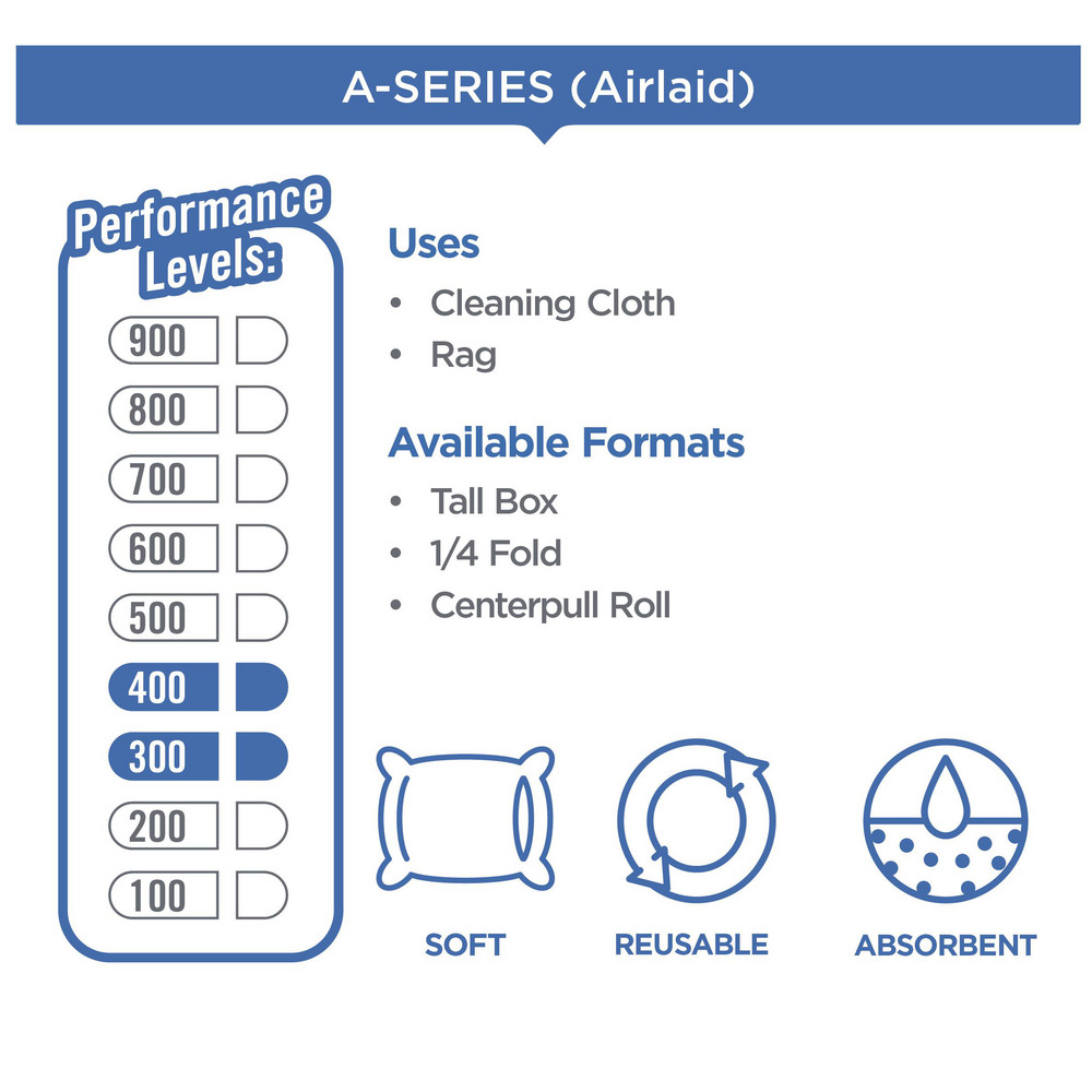 Brawny Professional Brawny Professional A300 Disposable Shop Towel Refills, White - 29516