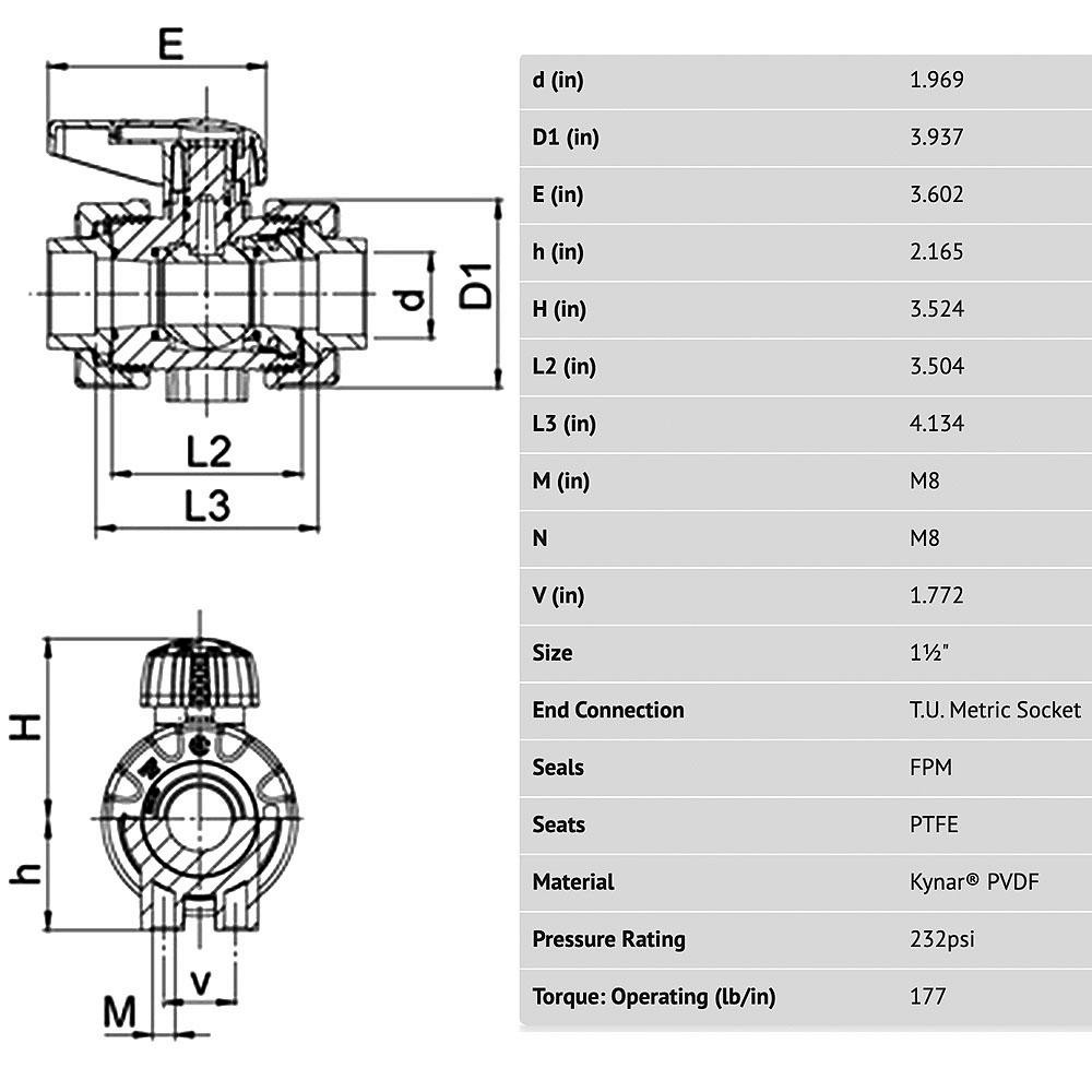 Simtech True Union Manual Ball Valve: 1-1/2" Pipe, Full Port - TBS 502 3 015