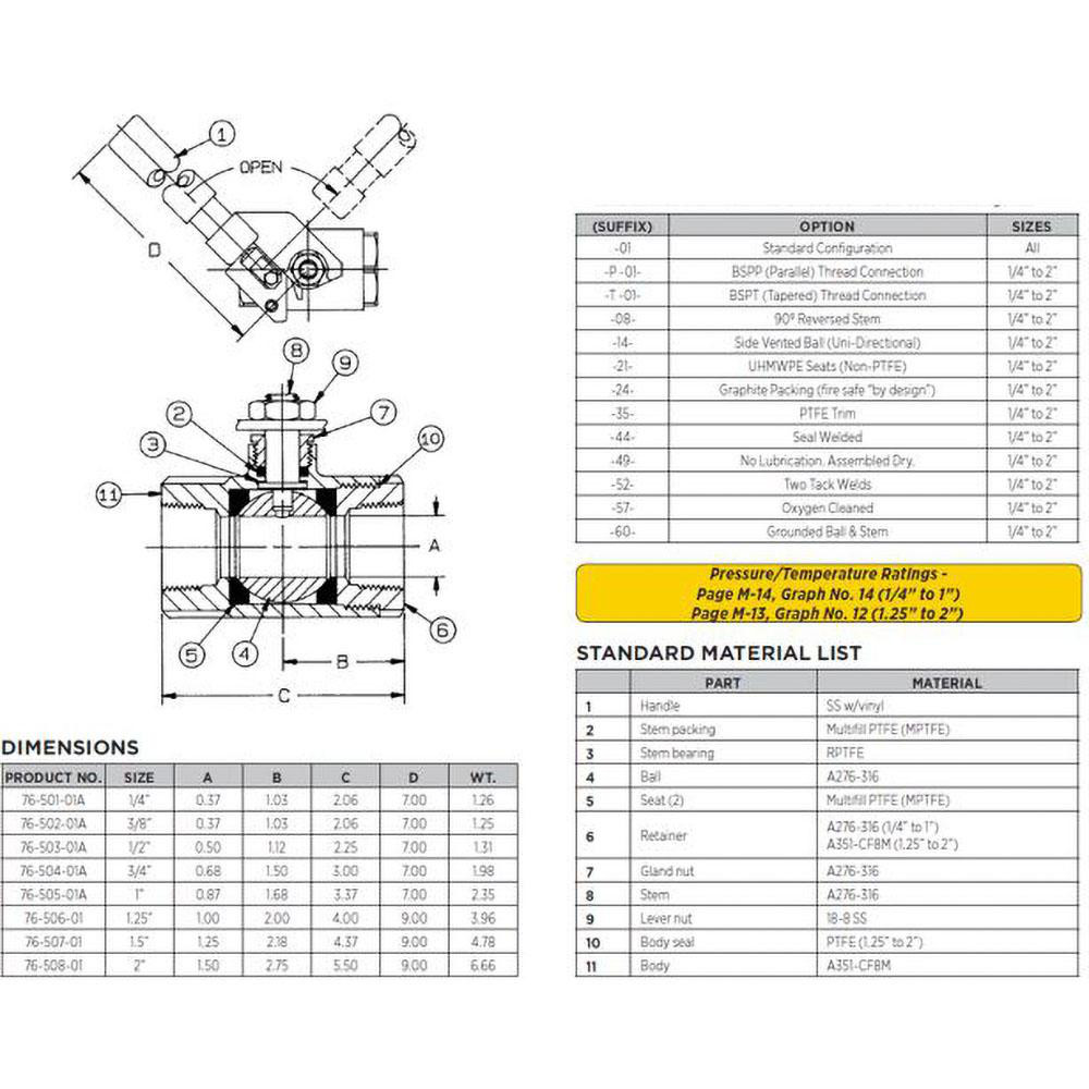 Apollo® Fire Safe Manual Ball Valve: 1" Pipe, Standard Port, Stainless Steel - 7650524A