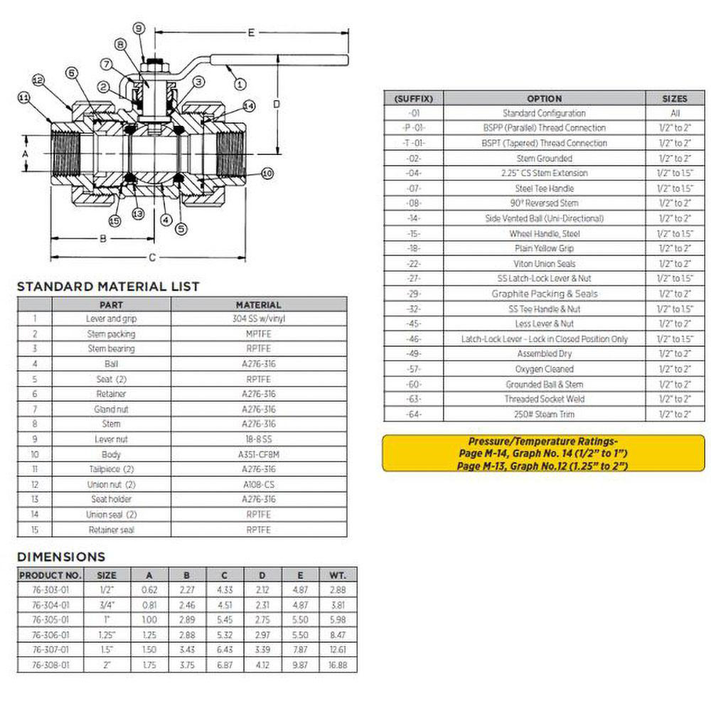Apollo® Manual Ball Valve: 2" Pipe, Standard Port, Stainless Steel - 7630801