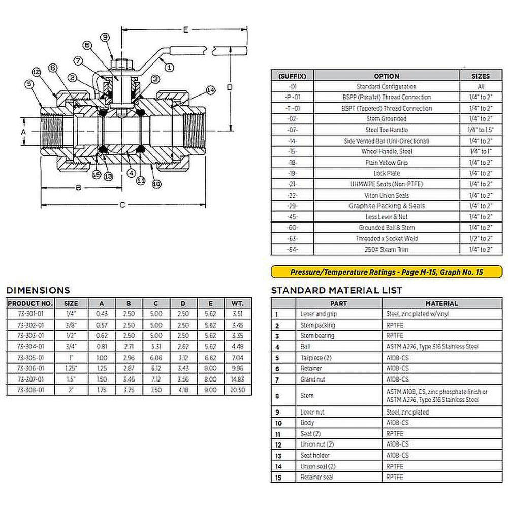 Apollo® Manual Ball Valve: 2" Pipe, Standard Port, Carbon Steel - 7330801