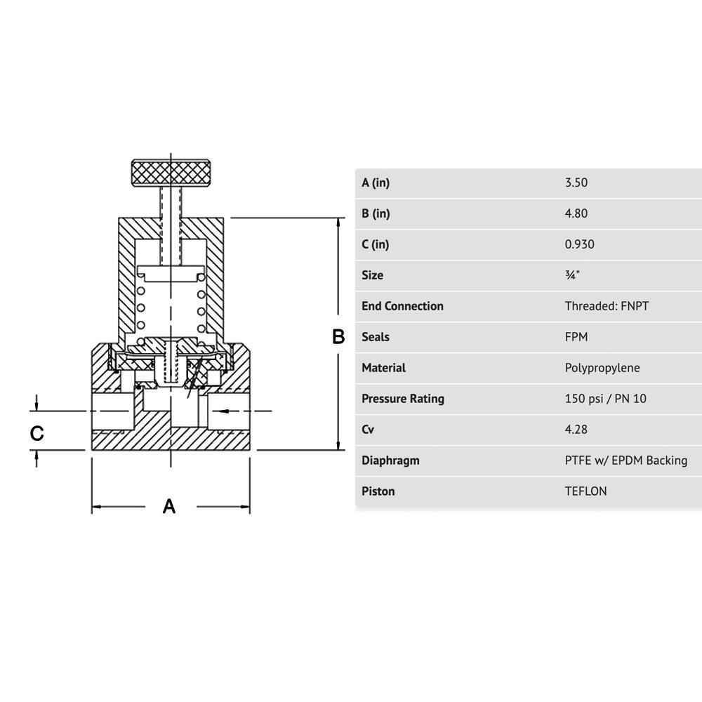 Simtech 3/4" Pipe, NPTF End Connection, Polypropylene Pressure Regulating Valve - BPR 402 4 007