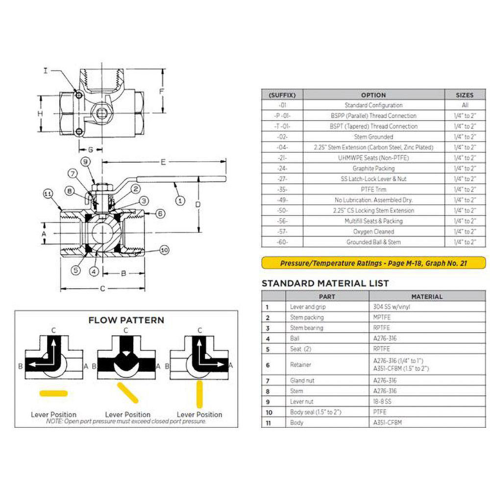 Apollo® Diversion Manual Ball Valve: 1" Pipe, Standard Port, Stainless Steel - 7660504A