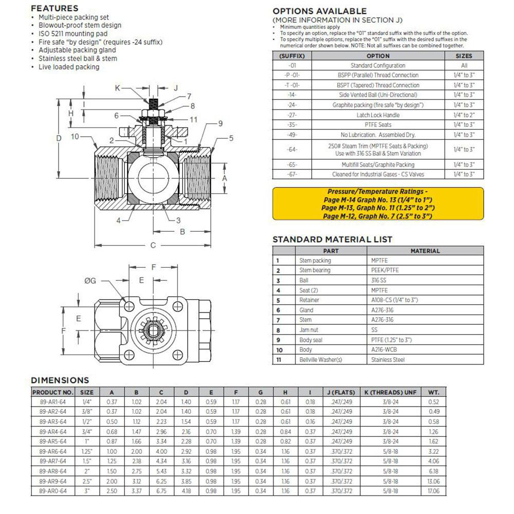 Apollo® Manual Ball Valve: 3/4" Pipe, Standard Port, Carbon Steel - 89AR464