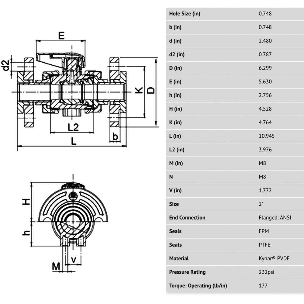 Simtech True Union Manual Ball Valve: 2" Pipe, Full Port - TBS 502 6 020
