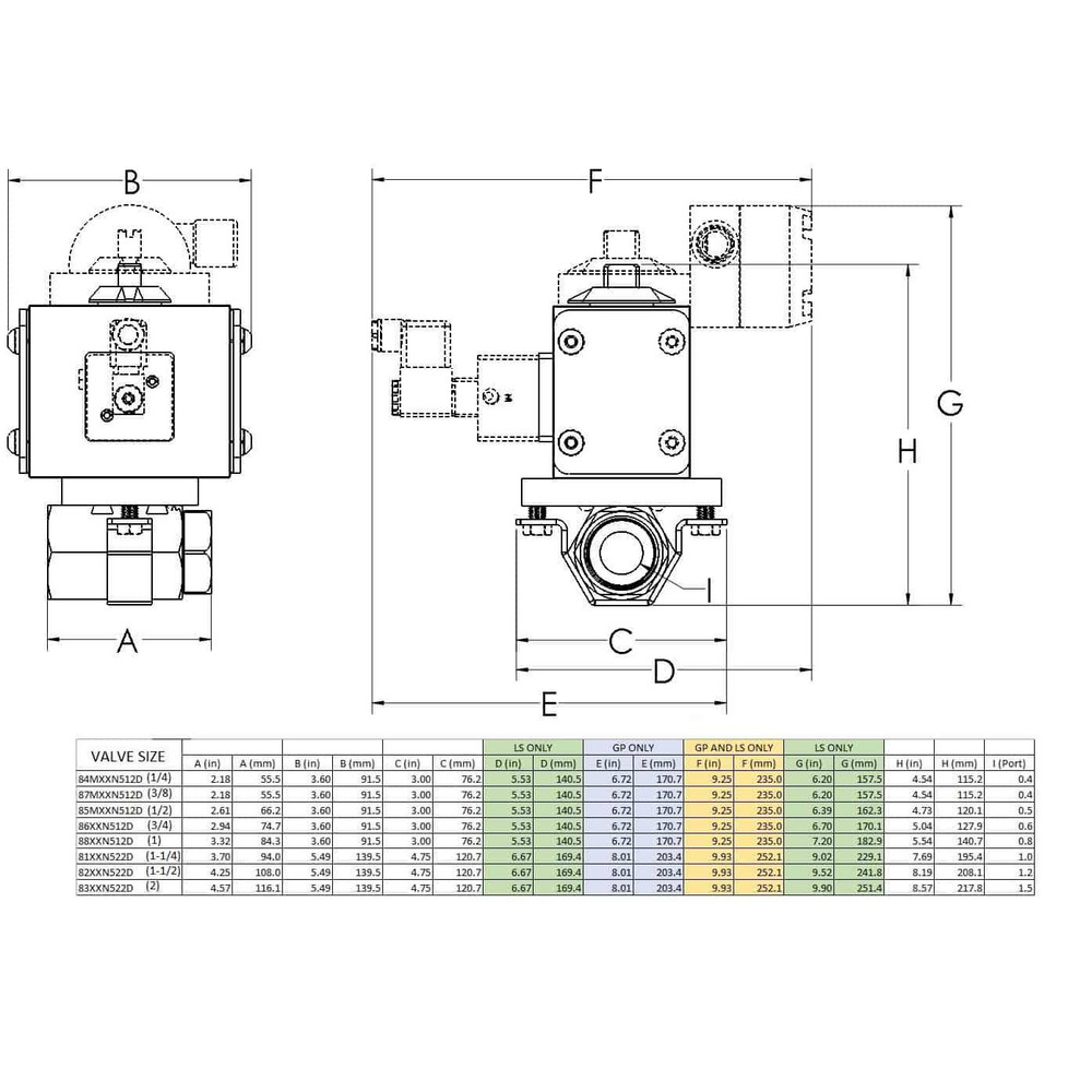 Gemini Valve Motorized Automatic Ball Valve: 3/4" Pipe, 150 & 720 Max psi, Stainless Steel - 8666N512ADP55