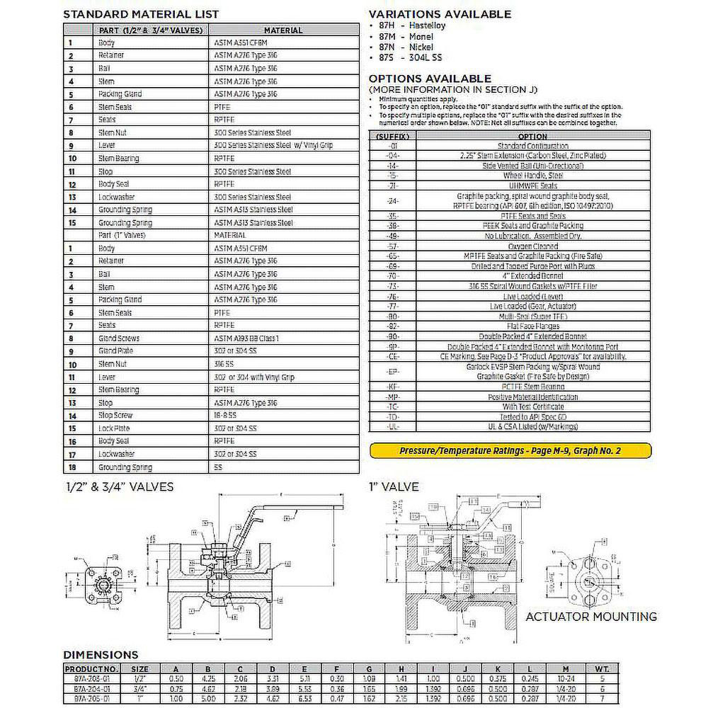 Apollo® Manual Ball Valve: 1" Pipe, Full Port, Stainless Steel - 87A20504