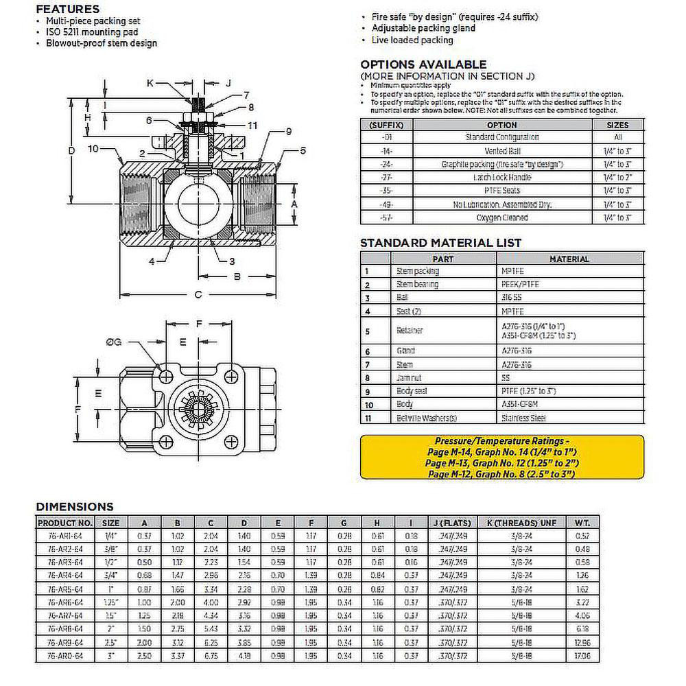 Apollo® Manual Ball Valve: 3" Pipe, Standard Port, Stainless Steel - 76AR064