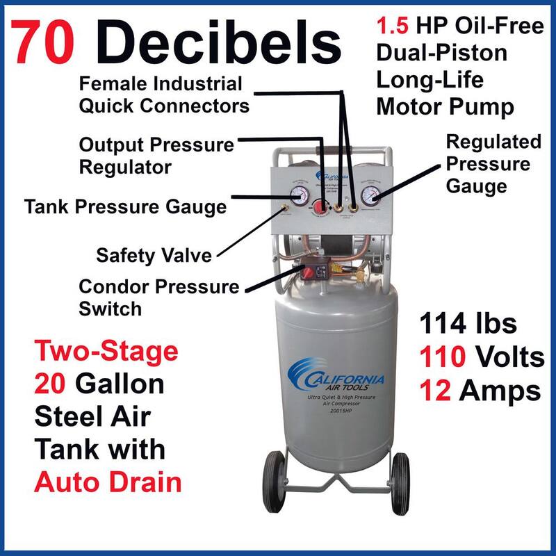 California Air Tools 20 Gal. 1.5 HP Ultra Quiet High Pressure Electric Air Compressor with Auto Drain Valve - 20015HPAD