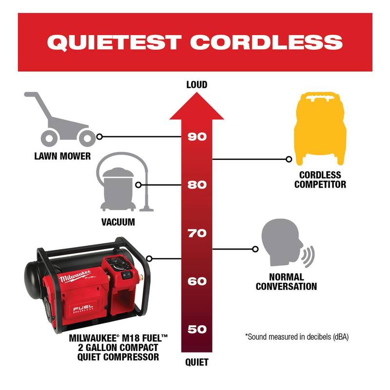 Milwaukee M18 FUEL 18-Volt Lithium-Ion Brushless 2 Gal. Electric Compact Quiet Compressor and Polarized Tinted Safety Glasses - 2840-20-48-73-2045