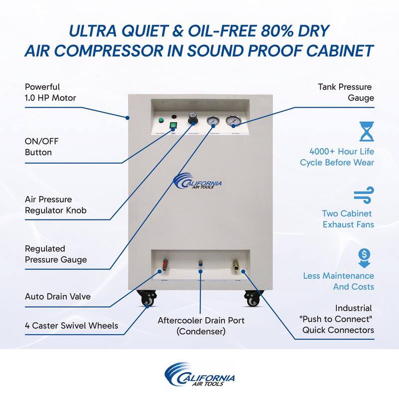 California Air Tools 8 Gal. 1 HP Ultra-Quiet and Oil-Free Air Compressor with Air Dryer, Sound Proof Cabin and Auto Drain - 8010DSPCAD