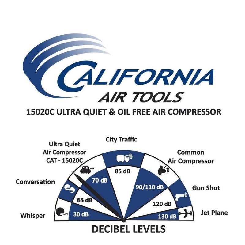 California Air Tools 15 Gal. 2.0 HP 220-Volt 60 Hz Ultra Quiet and Oil-Free Air Compressor - 15020C-22060