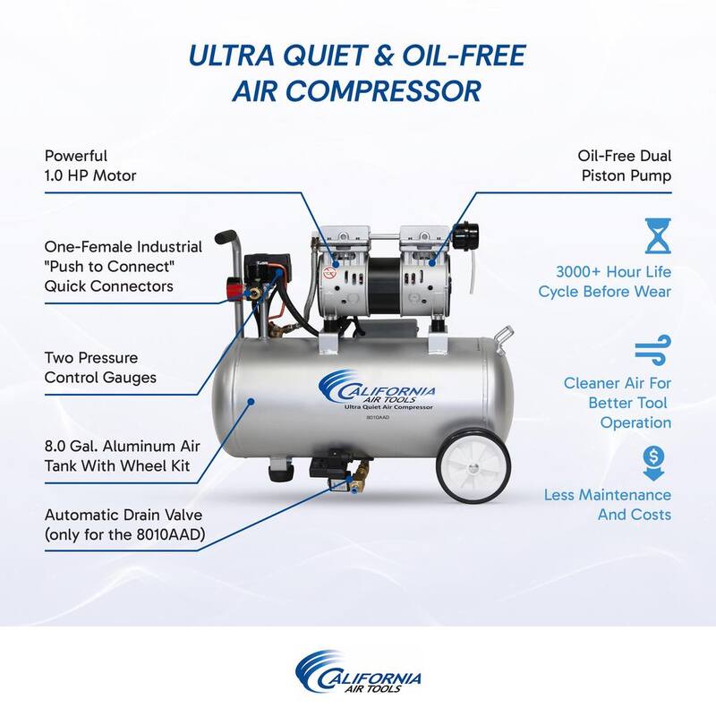 California Air Tools Ultra-Quiet 8 Gal. Aluminum Tank 1 HP 120 PSI Oil-Free Electric Air Compressor with Automatic Drain Valve - CAT-8010AAD
