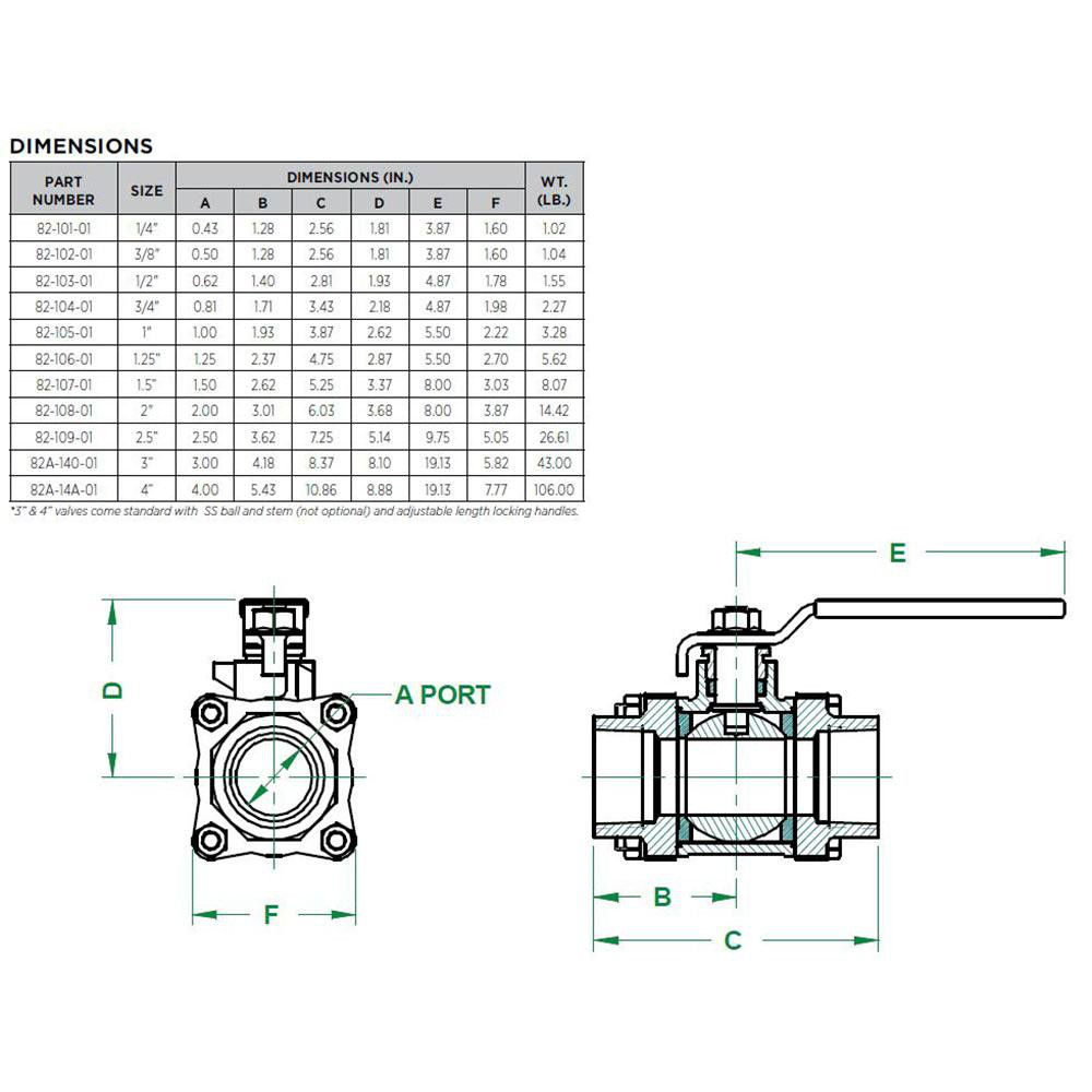 Apollo® Manual Ball Valve: 1-1/2" Pipe, Full Port, Bronze - 8210762