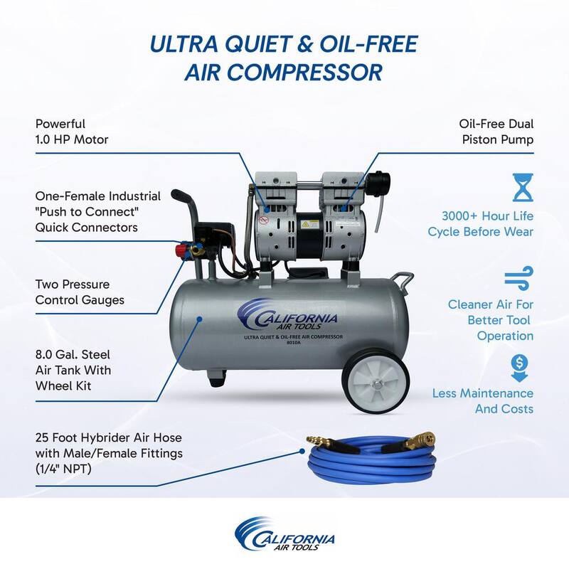 California Air Tools 8010PK 8 Gal. 1 HP 120 PSI Portable Electrical Horizontal Air Compressor and LVLP Spray Painting Kit - CAT-8010-PK