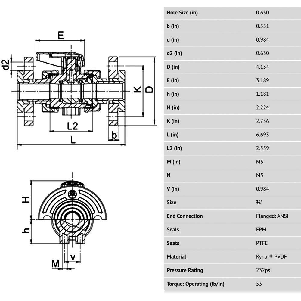 Simtech True Union Manual Ball Valve: 3/4" Pipe, Full Port - TBS 502 6 007
