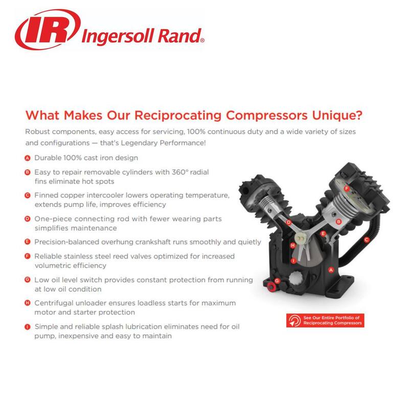 Ingersoll Rand Type 30 Reciprocating 80 Gal. 7.5 HP Electric 230-Volt 3 Phase Air Compressor - 2475N7.5-V