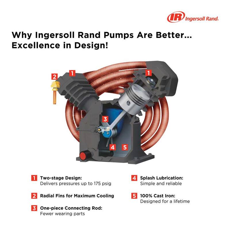 Ingersoll Rand Type 30 Reciprocating 80 Gal. 5 HP Electric 230-Volt, Single Phase Air Compressor - 2340N5-V