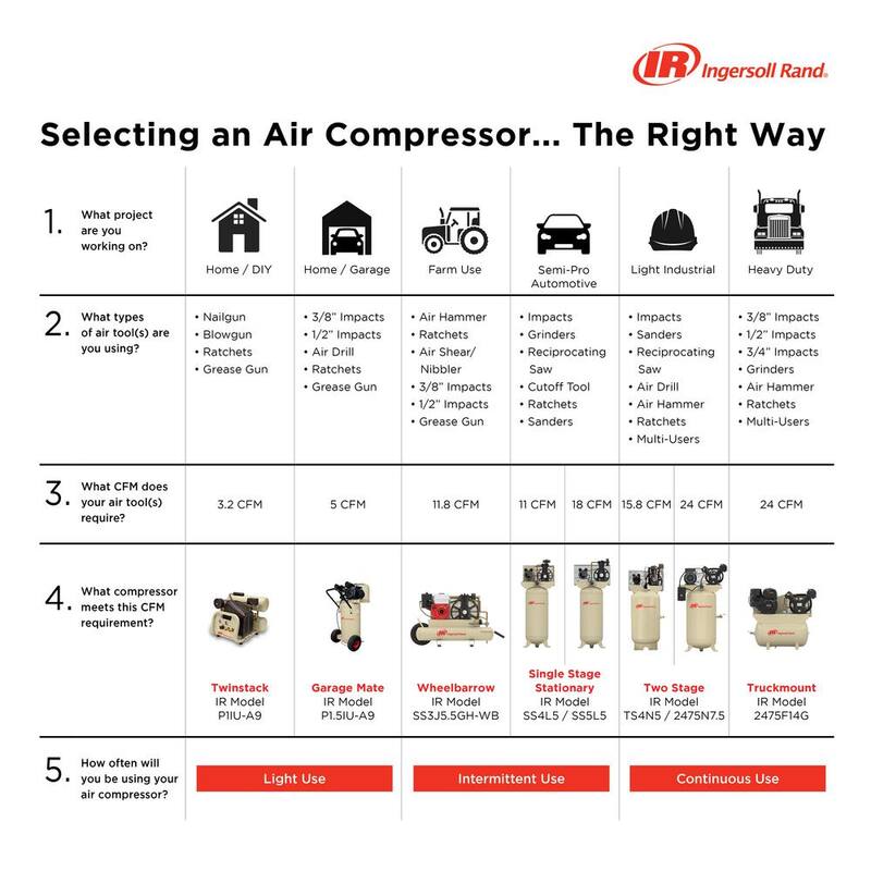Ingersoll Rand Type 30 Reciprocating 80 Gal. 5 HP Electric 230-Volt, Single Phase Air Compressor - 2340N5-V