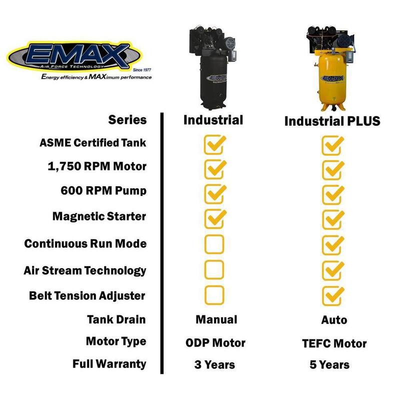EMAX Silent Air Industrial E450 80 Gal. 175 psi Electric 10HP 38CFM 3-Ph. 460V 2-Stage Stationary Air Compressor,58CFM Dryer - HSP10V080V3P460