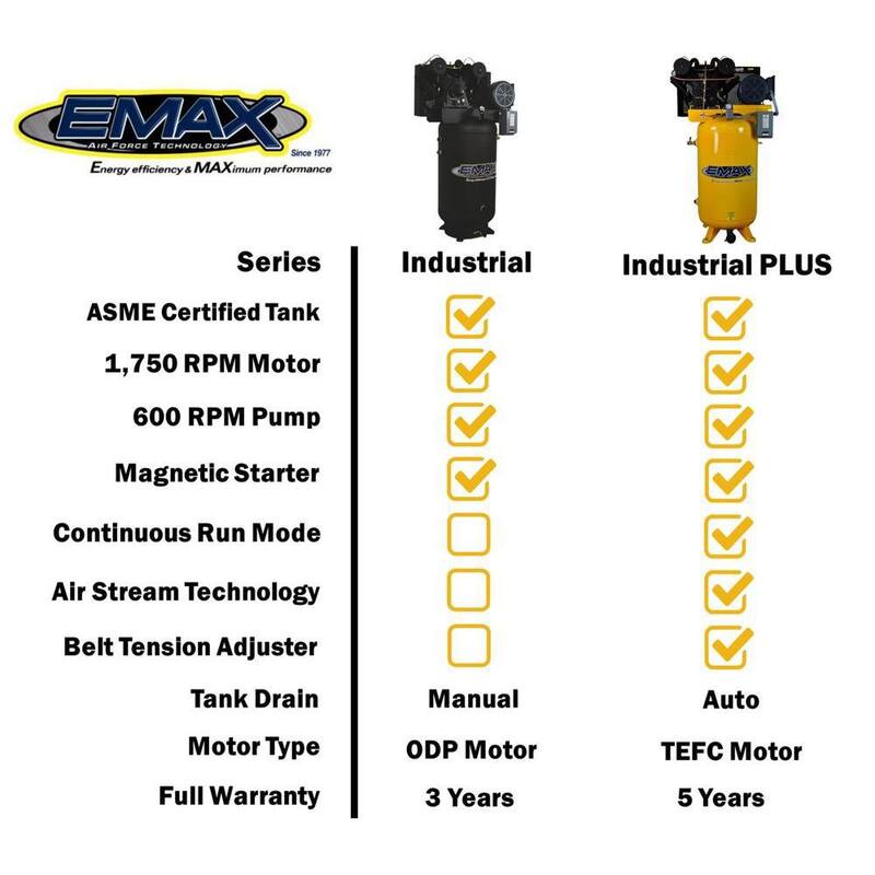 EMAX Silent Air Industrial E450 Series 80 Gal. 175 psi 10 HP 38 CFM 1-Phase 2-Stage Stationary Electric Air Compressor - HSP10V080V1