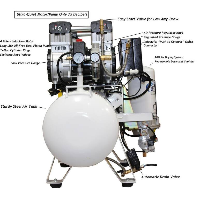 California Air Tools 20 Gal. 4.0 HP Ultra-Quiet, Ultra Dry and Oil-Free Electric Stationary Air Compressor with Air Dryer and Auto Drain - 20040DCADC