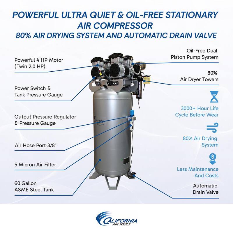 California Air Tools 60 Gal. Stationary Ultra Quiet, Oil-Free 4.0 HP Electric Air Compressor with Air Drying System and Automatic Drain Valve - 60040DCAD