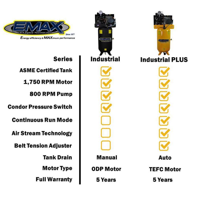 EMAX Industrial E450 Series 120 Gal. 175 psi 20 HP 82 CFM 3-Phase 460V 2-Stage Stationary Electric Air Compressor - HP20H120V3-460