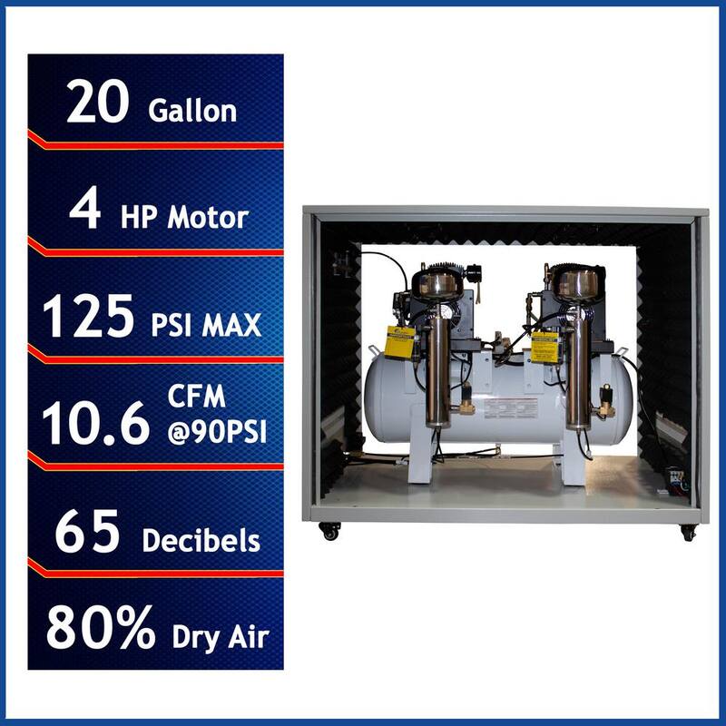 California Air Tools 20 Gal. 4.0 HP Ultra-Quiet and Oil-Free Electric Stationary Air Compressor with Air Dryer in a Soundproof Cabinet - 20040DSPCAD