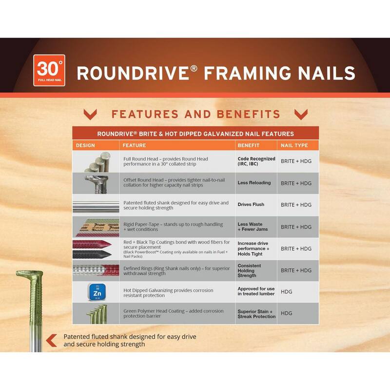 Paslode 3 in. x 0.131-Gauge 30-Degree Galvanized Ring Shank Paper Tape Framing Nails (2000-Box) - 650387