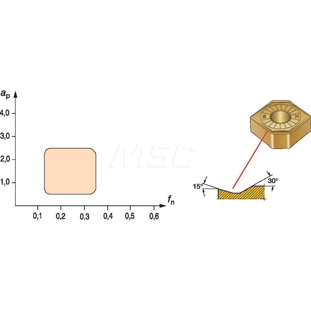 Sandvik Coromant Turning Insert: CNMX43A2-SM S05F, Carbide - 5726057