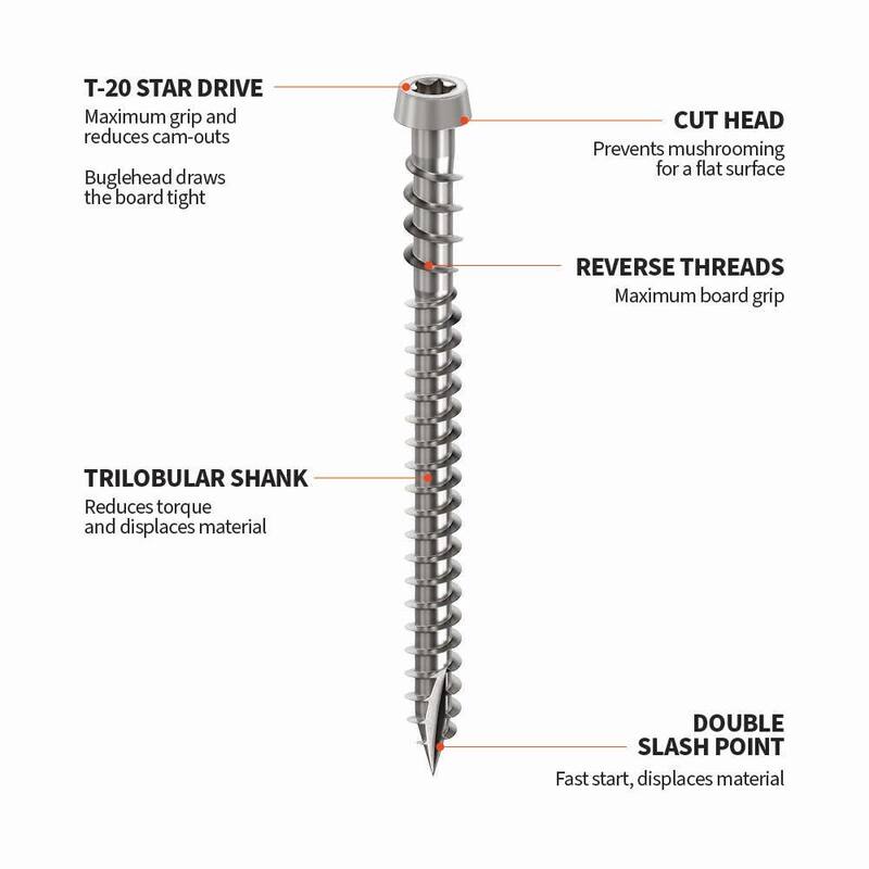 CAMO #10 x 2-1/2 in. Stainless Steel Star Flat-Head Drive Collated Composite Deck Screw (1000-Count) - 0395080