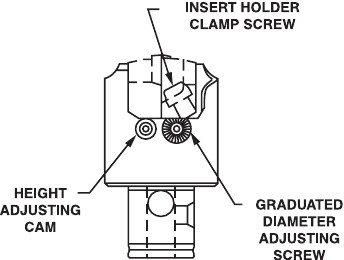 Parlec Indexable Boring Cartridge: Series Style 1 - 4605-61C12
