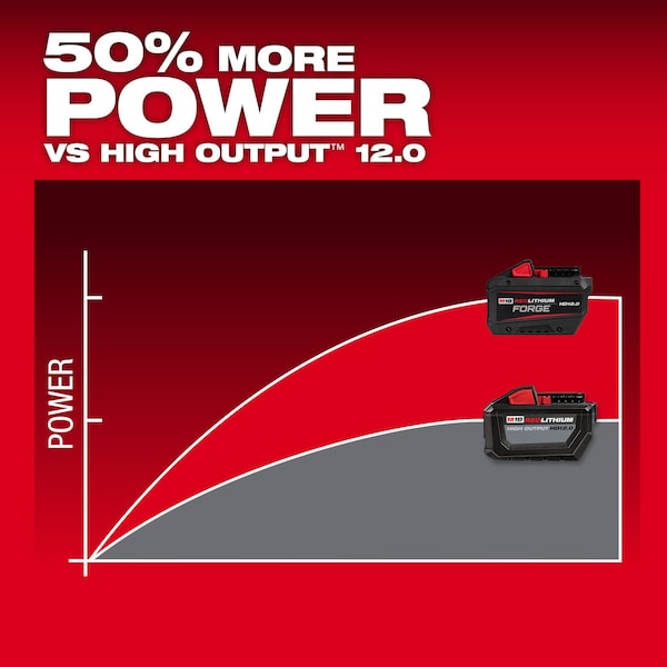 Milwaukee Tool Cordless Tool Battery Kit, 18 V, 12 Ah Cap - 48-59-1300